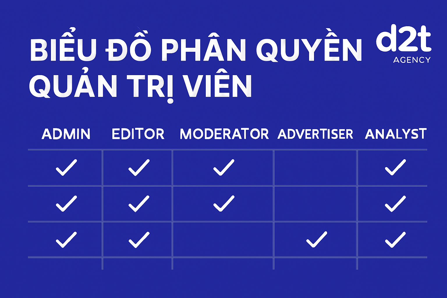 Làm sao để thêm admin cho Fanpage Facebook mới nhất năm 2025