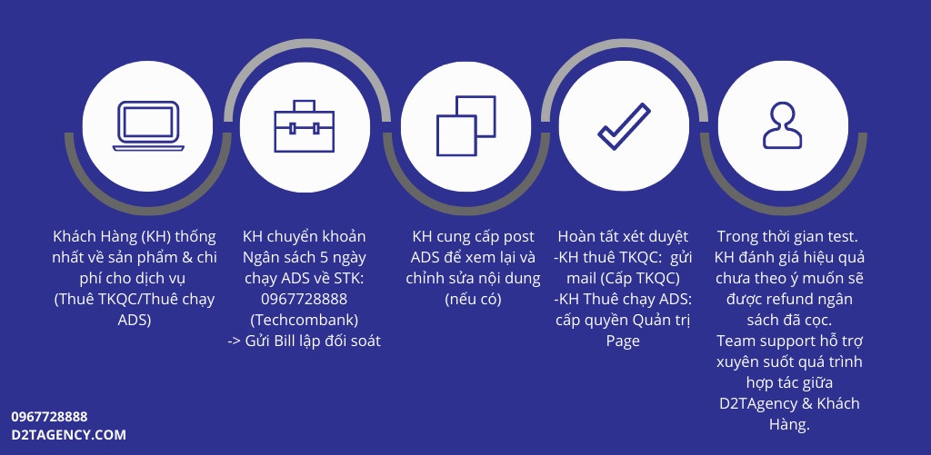 Tài khoản quảng cáo Facebook
