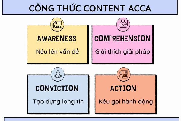 Viết Content, Thiết Kế Hình Ảnh & Video Phù Hợp Với Từng Nhóm Đối Tượng