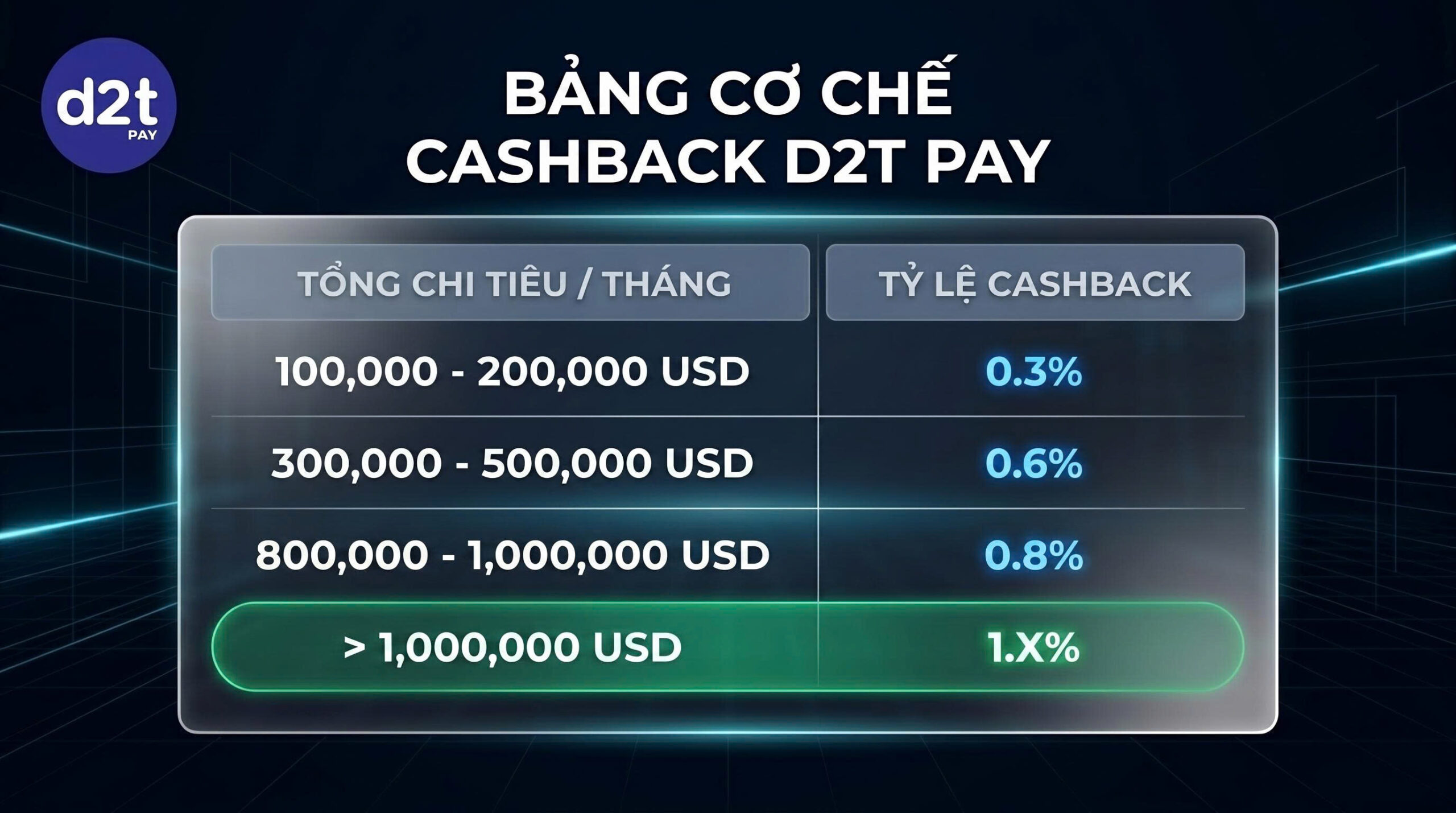 D2T Pay